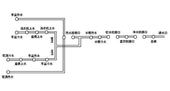 案例解析：水电改造前要想好的几大重点问题